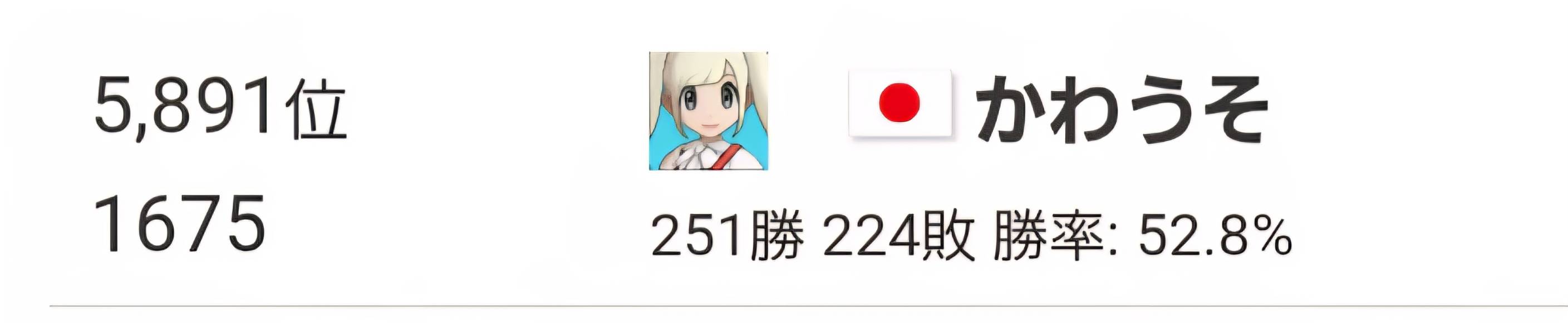 USUMシーズン12 最終順位5891位