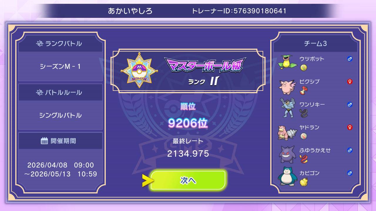 最終レートと順位