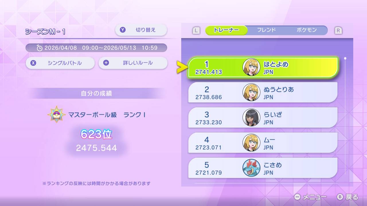 最高レートと順位